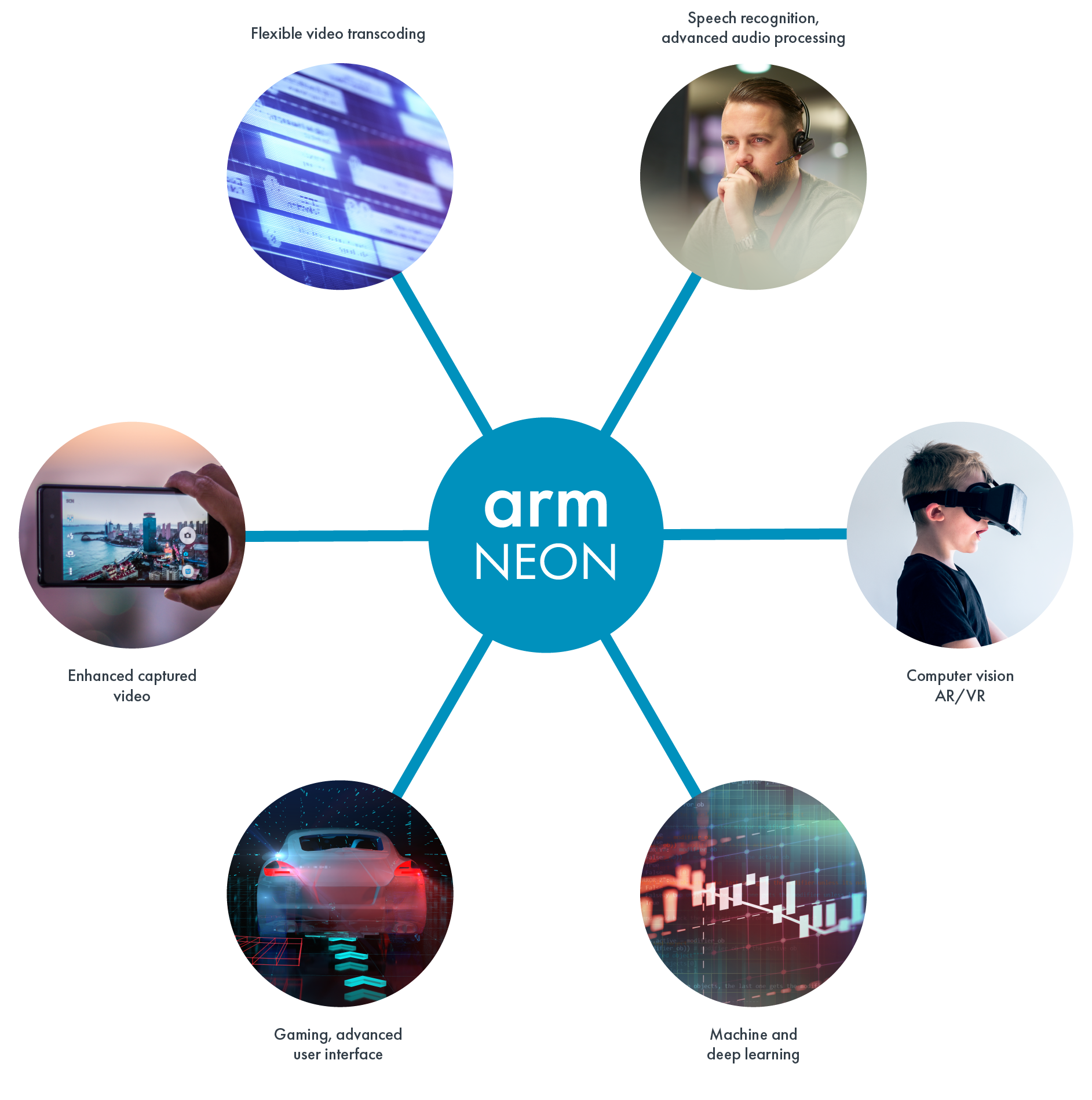 download armv7 neon