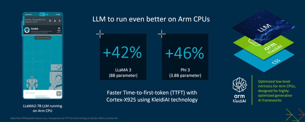 通過 Arm 終端 CSS 在 Arm CPU 上運行 LLM